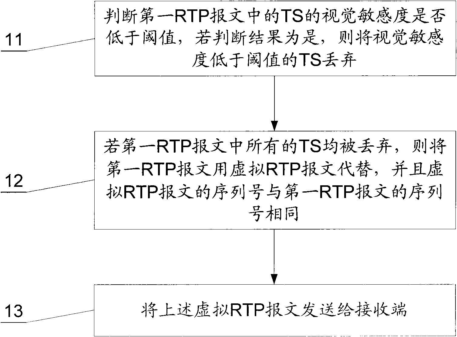 Method and device for suppressing retransmission