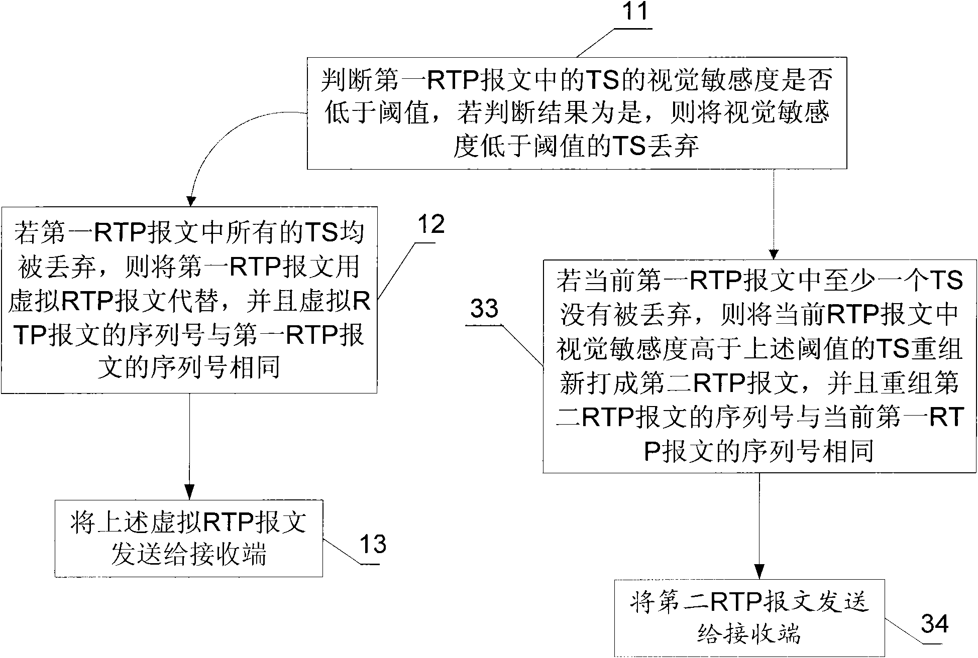 Method and device for suppressing retransmission