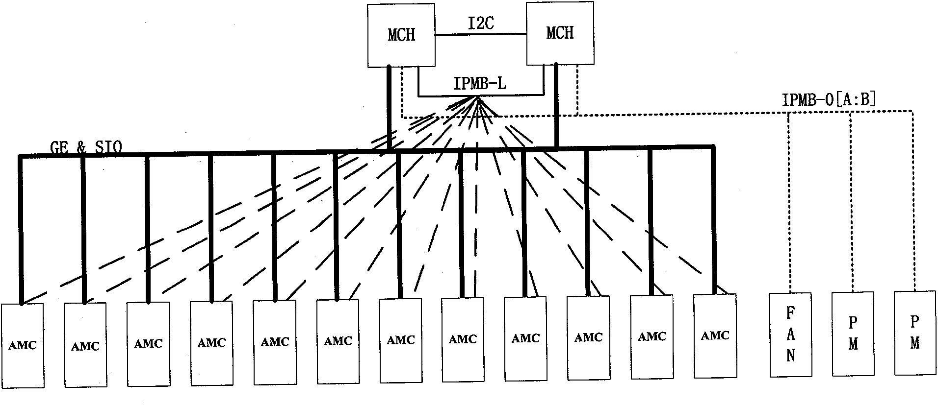 Clock management system in uTCA system and method thereof