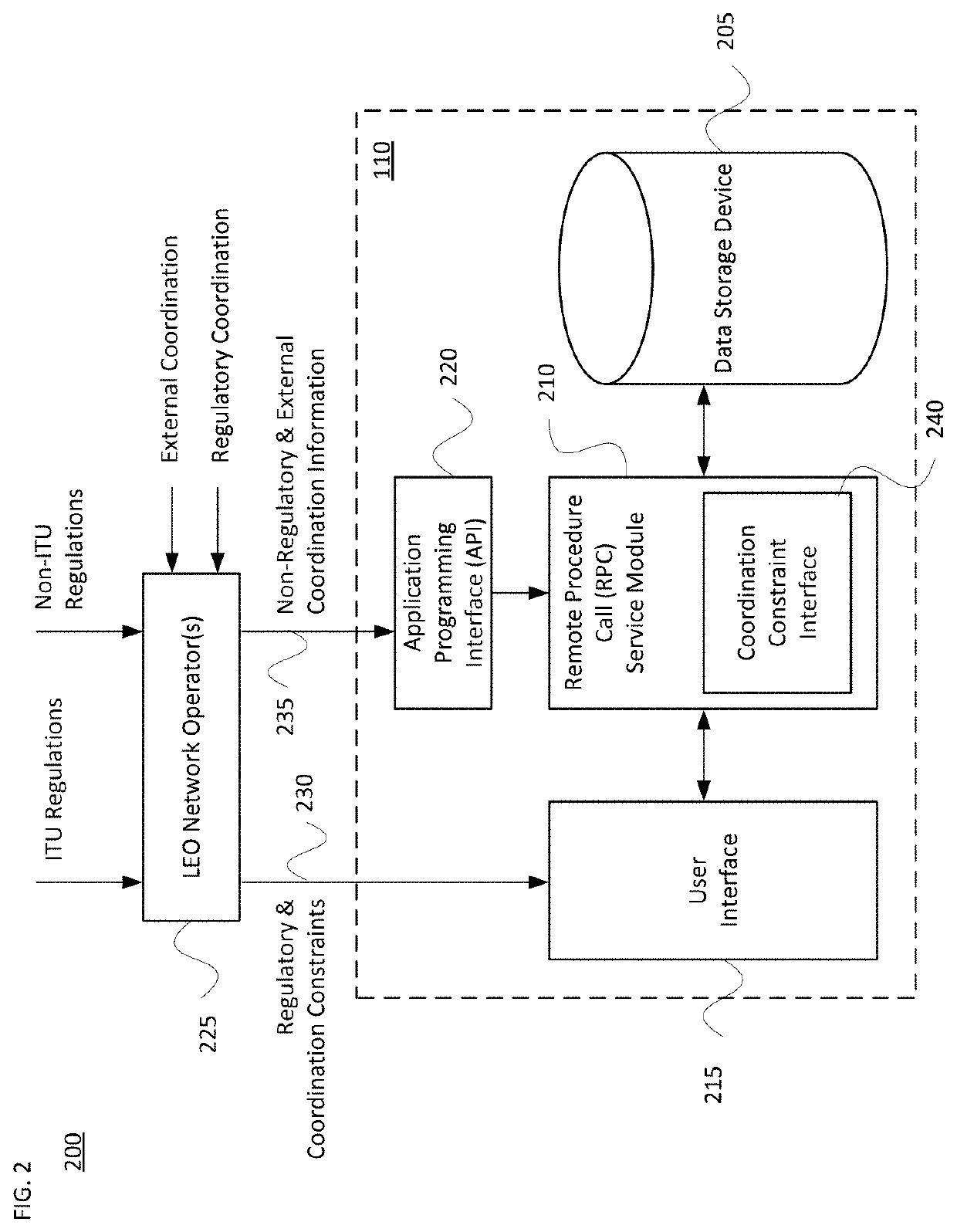 Coordination of spectrum allocation and interference avoidance among high-altitude networks