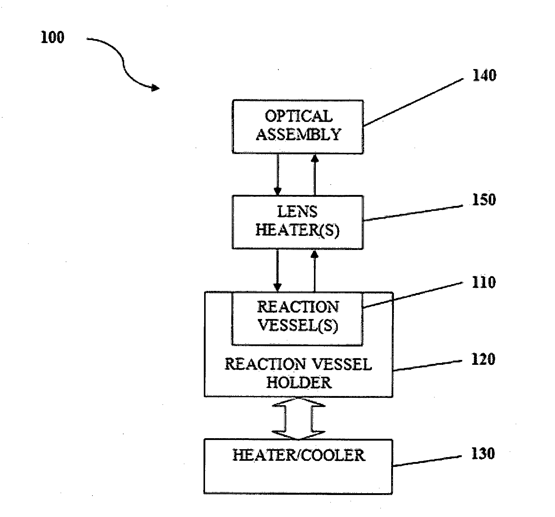 Portable device for detecting molecule(s)