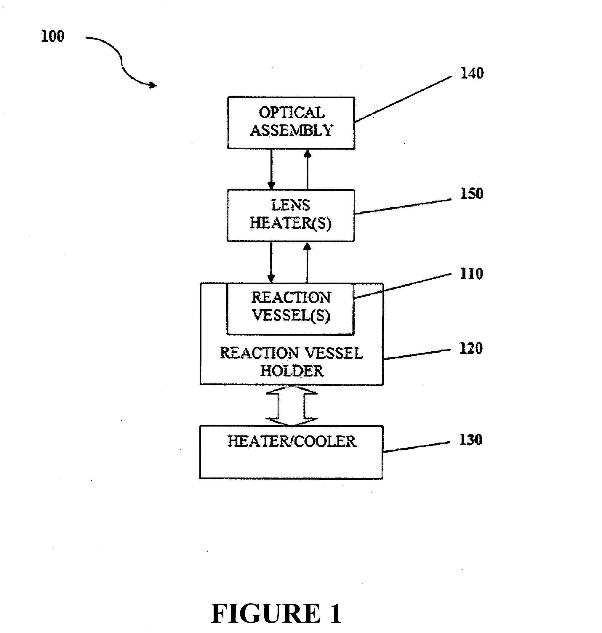 Portable device for detecting molecule(s)