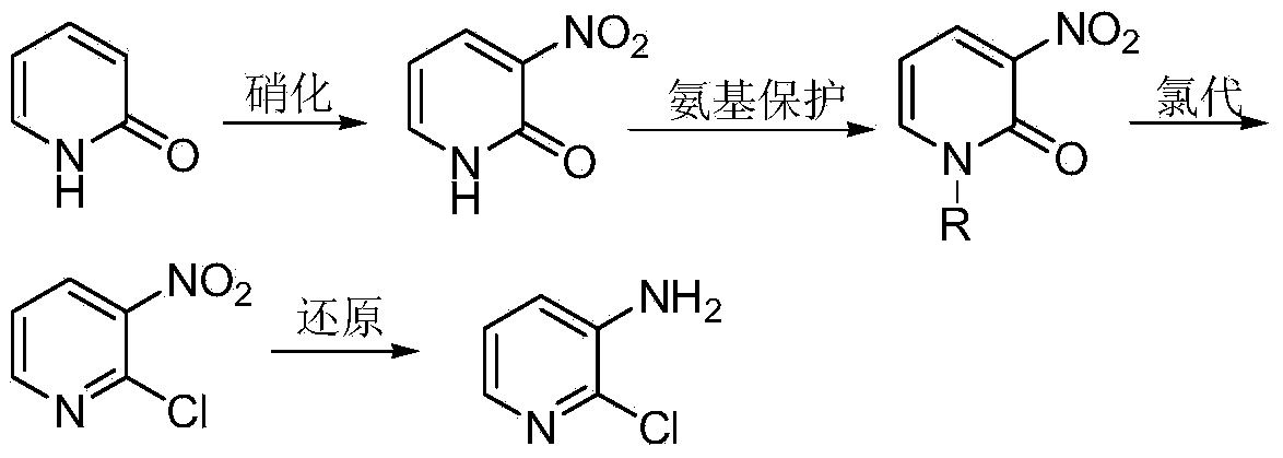 Preparation method of 2-chloro-3-aminopyridine