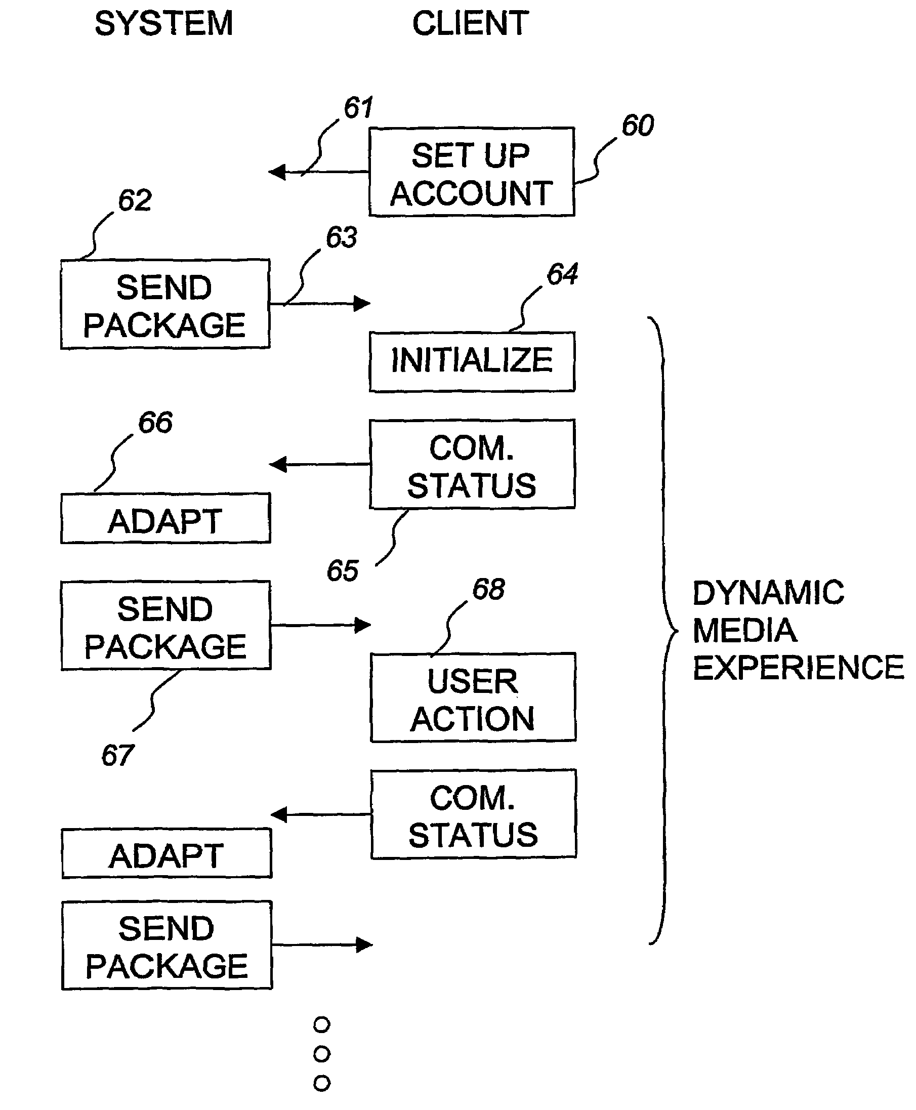 Method and device for providing/receiving media content over digital network