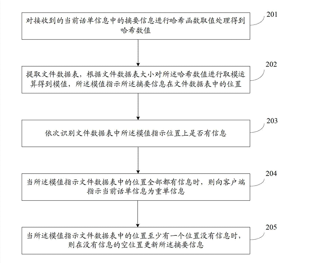 Call bill repetition removing method and call bill repetition removing device
