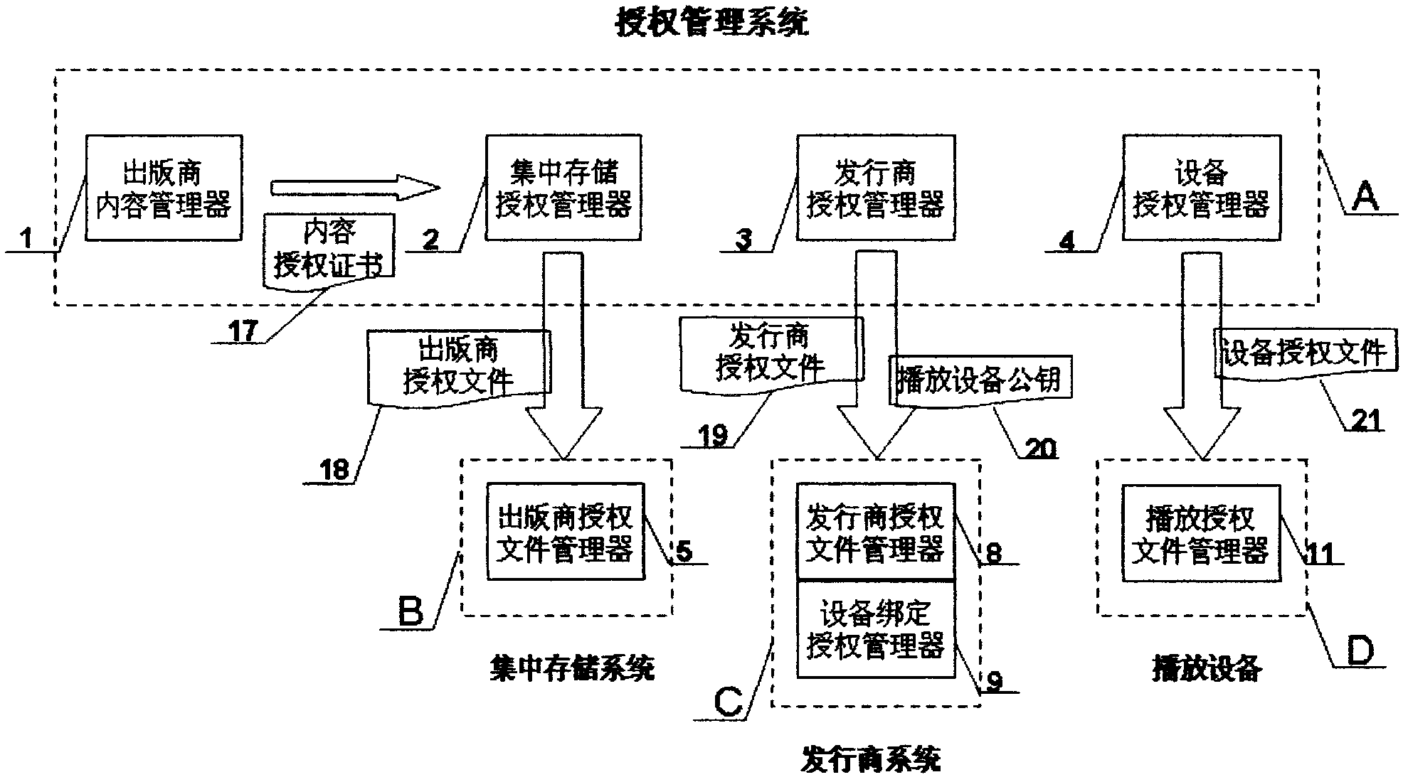 Copyright protecting method and device for publishing digital film and television by reproducible storage equipment