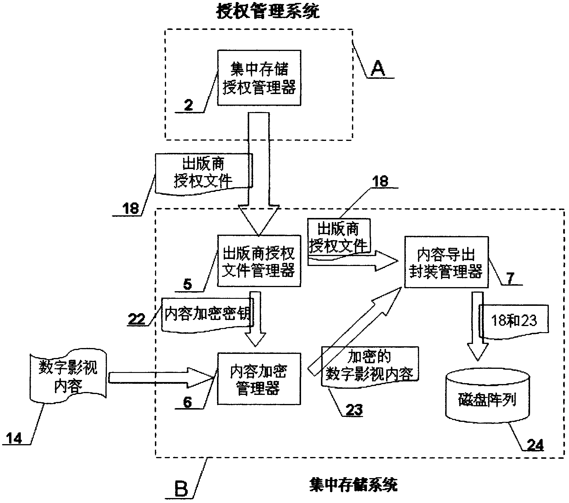 Copyright protecting method and device for publishing digital film and television by reproducible storage equipment