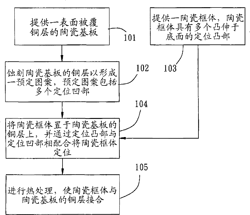 Frame type direct copper-ceramic bonding plate and manufacturing method thereof