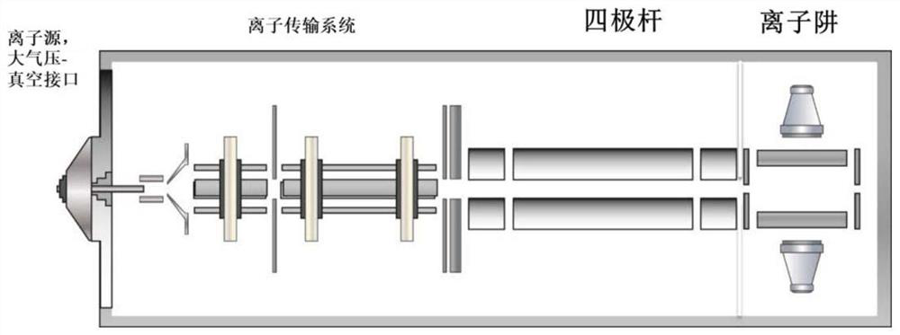 Ion dissociation method based on quadrupole-ion trap tandem mass spectrometer