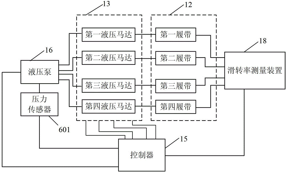 Control method and control system for traveling mechanism of milling planer