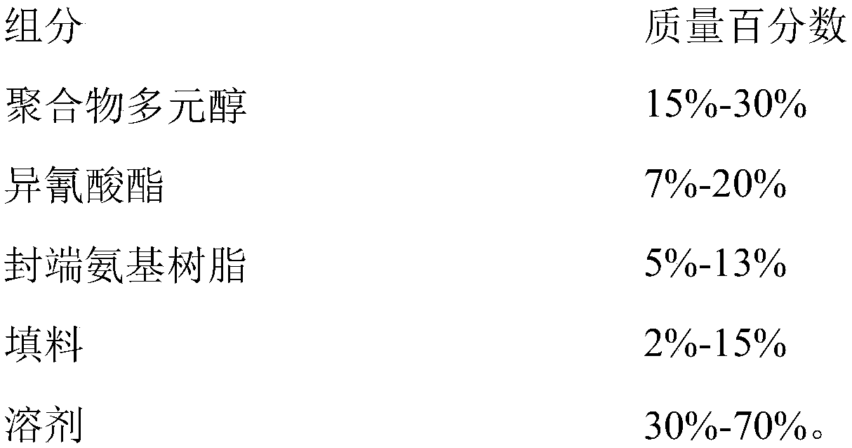 High-temperature-resistant single-component polyurethane coating and preparation method thereof