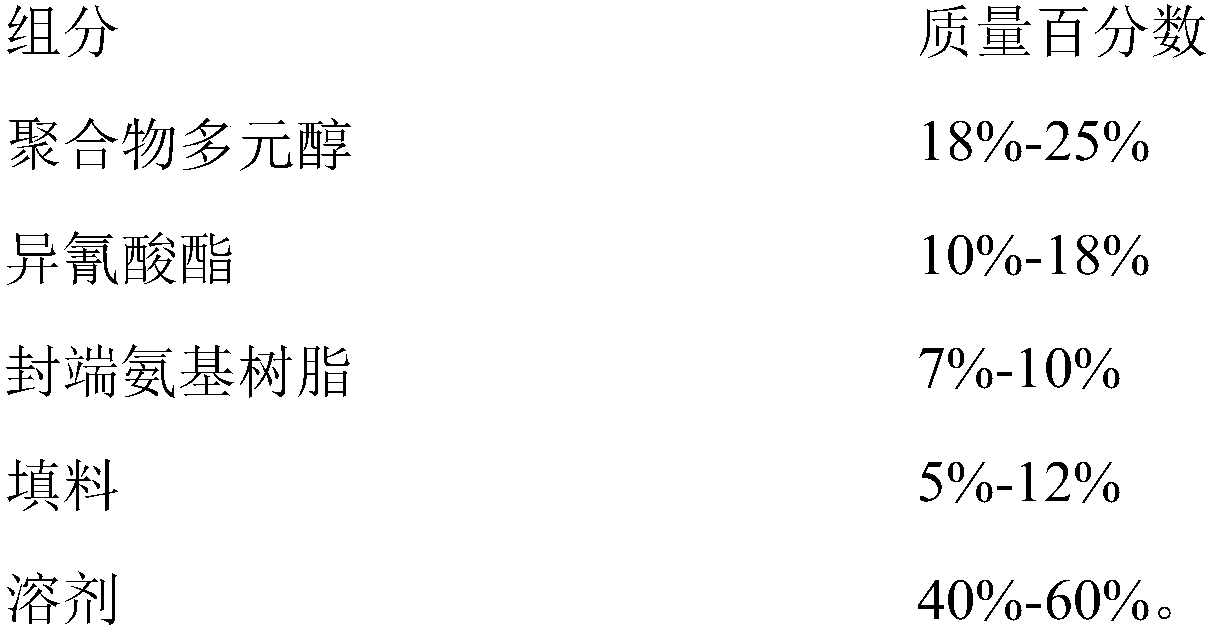 High-temperature-resistant single-component polyurethane coating and preparation method thereof