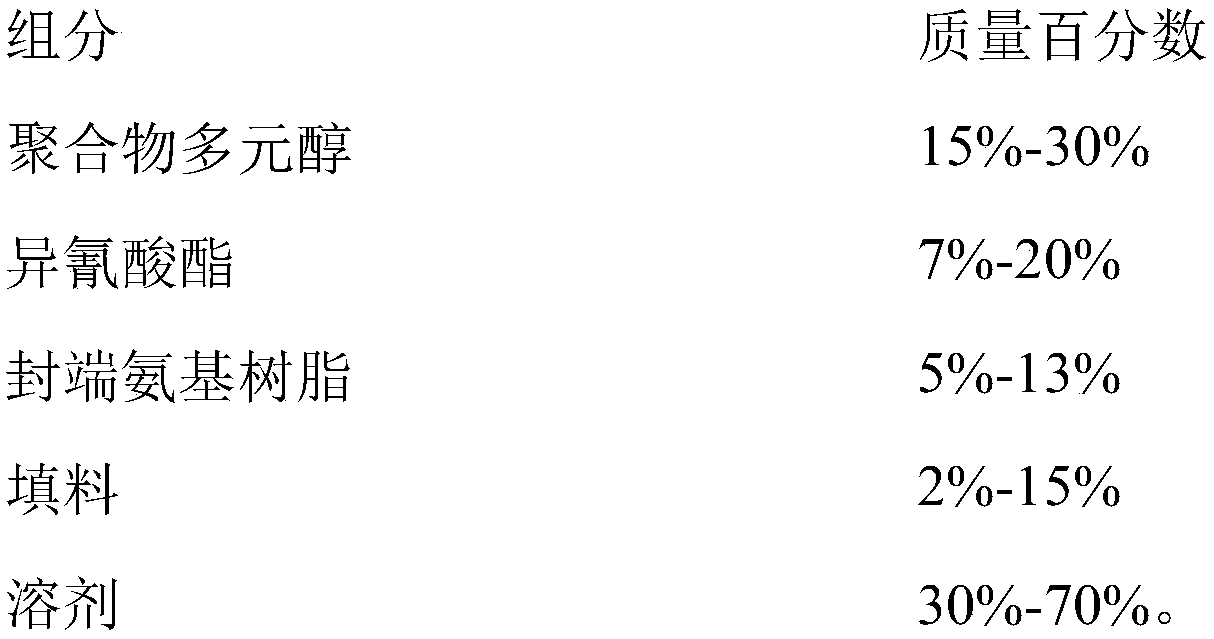 High-temperature-resistant single-component polyurethane coating and preparation method thereof