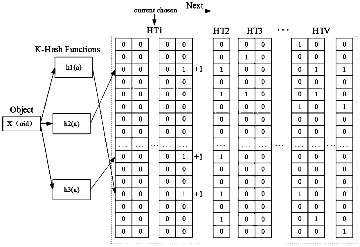 A cold and hot judgment method for mass data in a distributed storage system