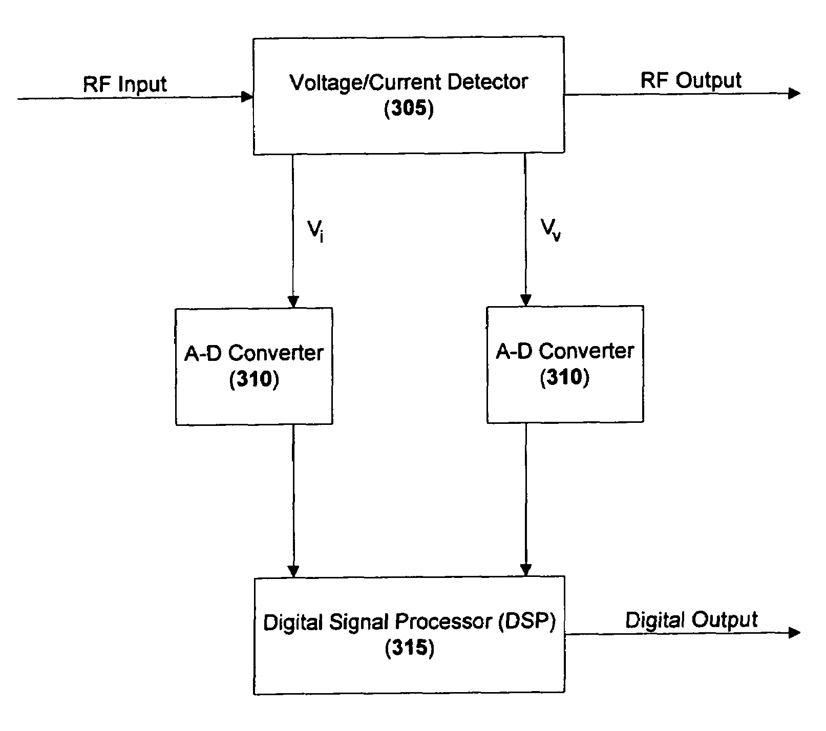 Method of detecting RF powder delivered to a load and complex impedance of the load