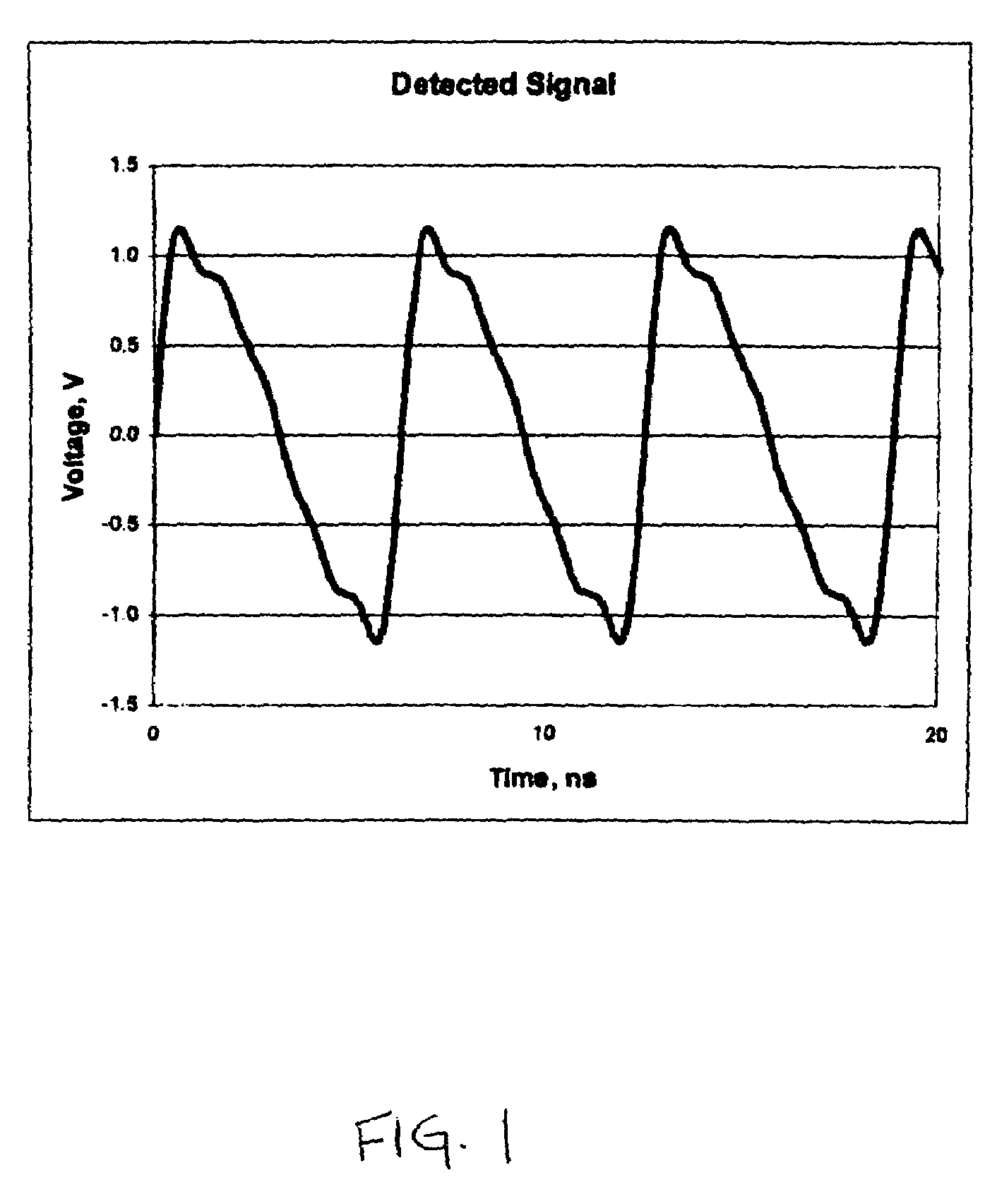 Method of detecting RF powder delivered to a load and complex impedance of the load