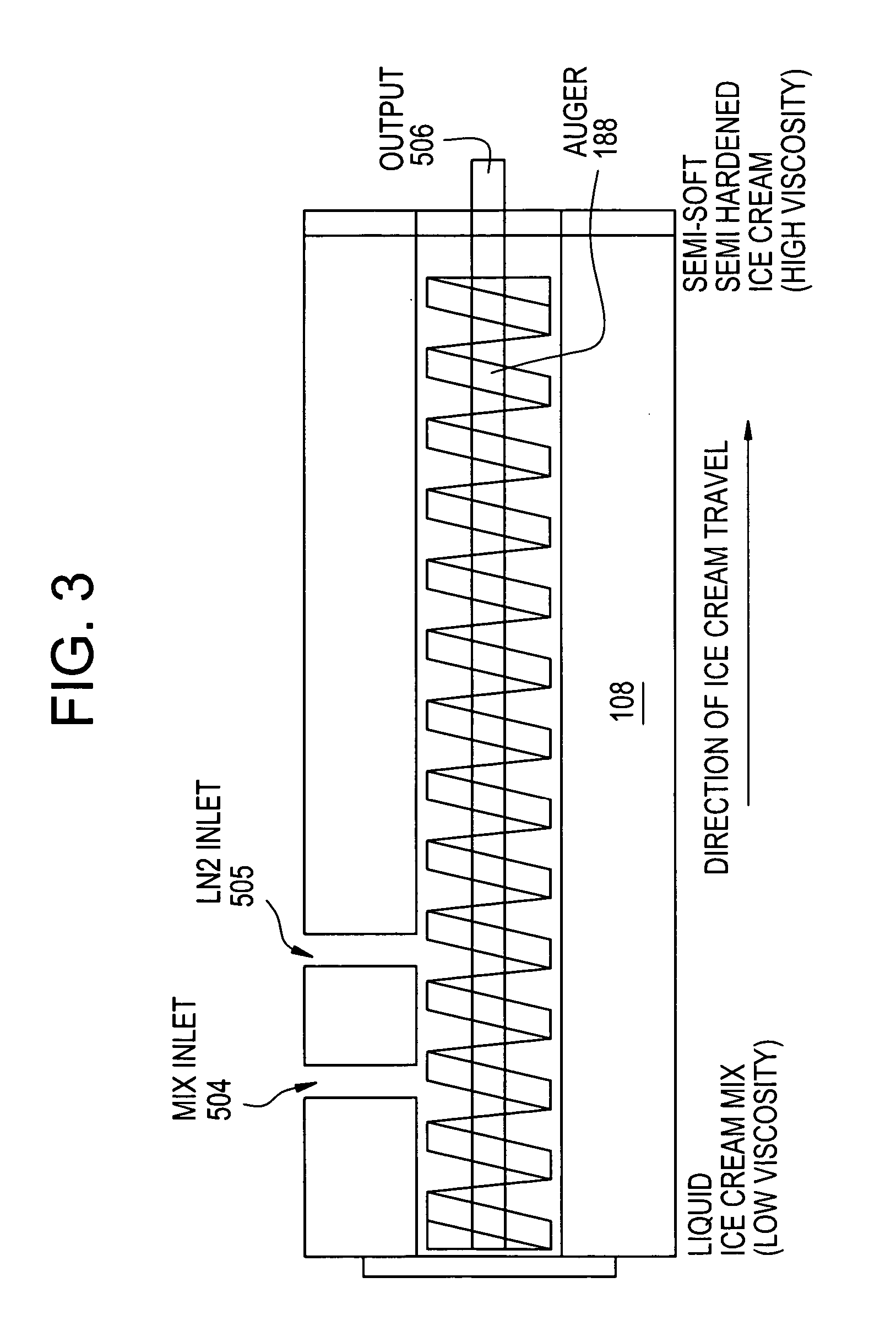Method and apparatus for cryogenically manufacturing ice cream