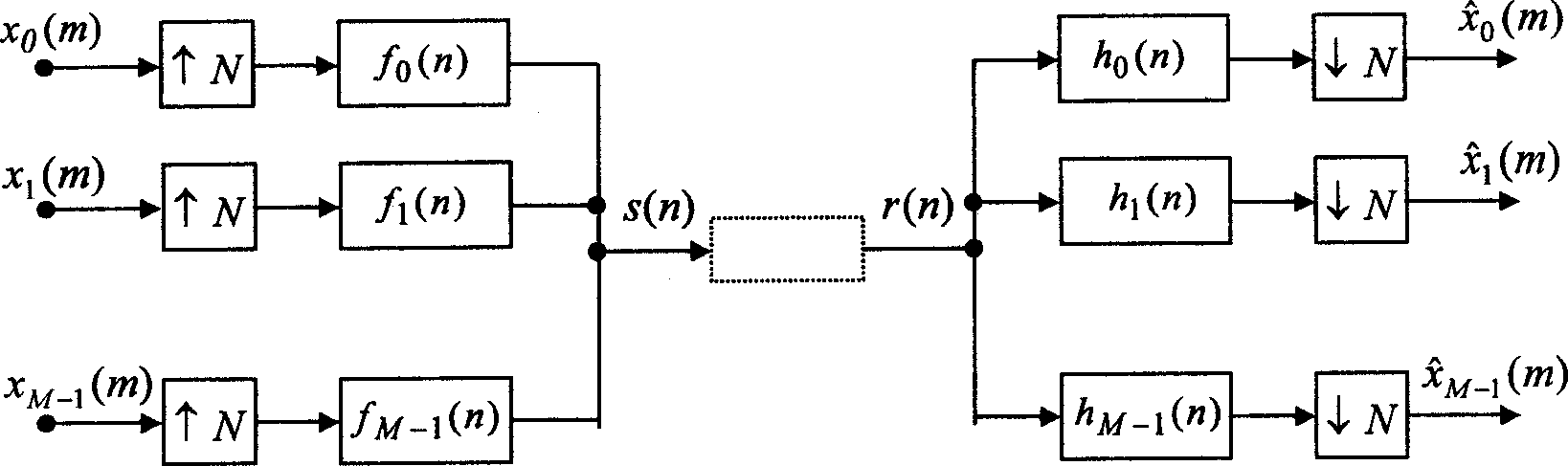 Quick implementing method of multicarrier filter group