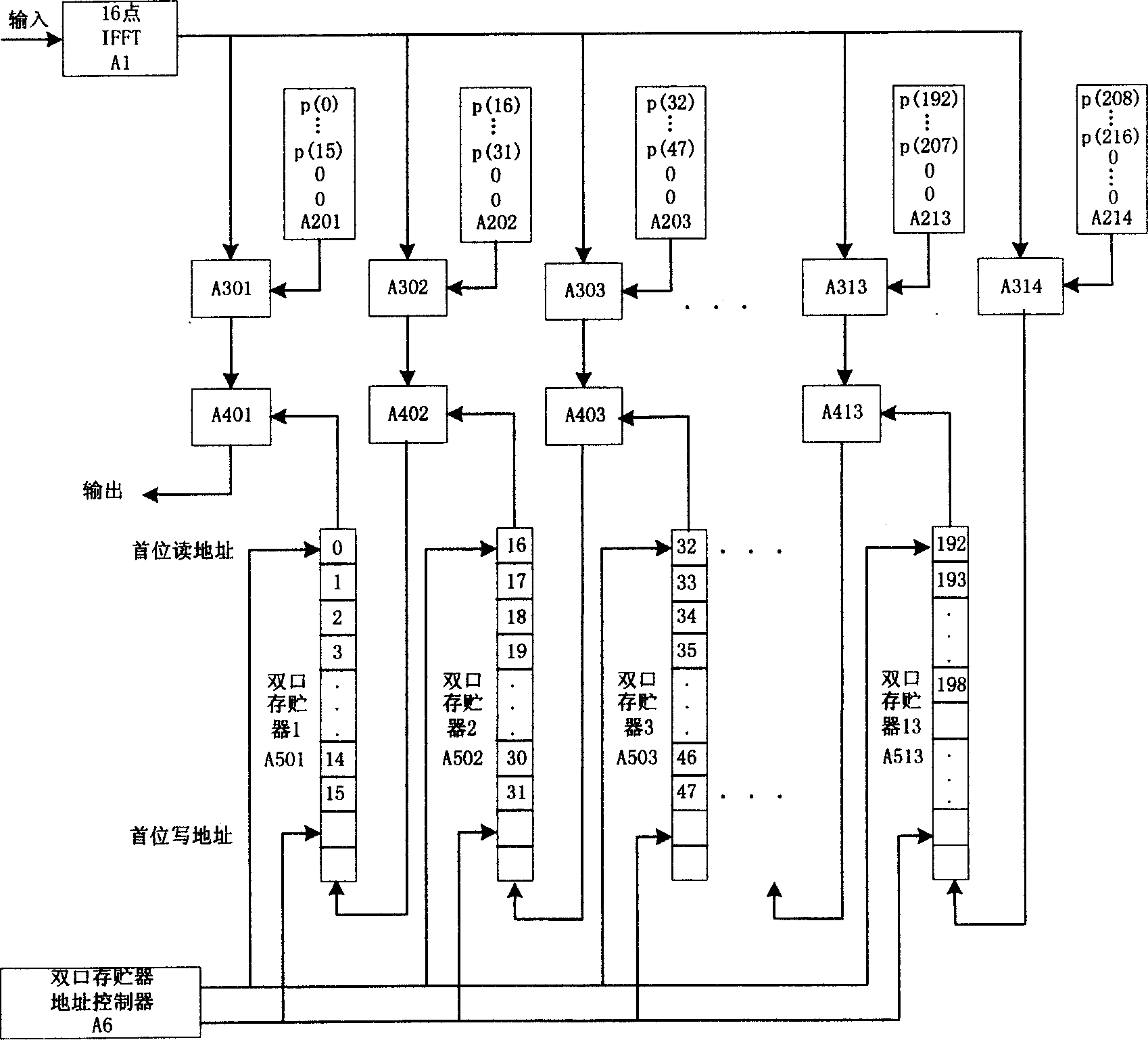 Quick implementing method of multicarrier filter group