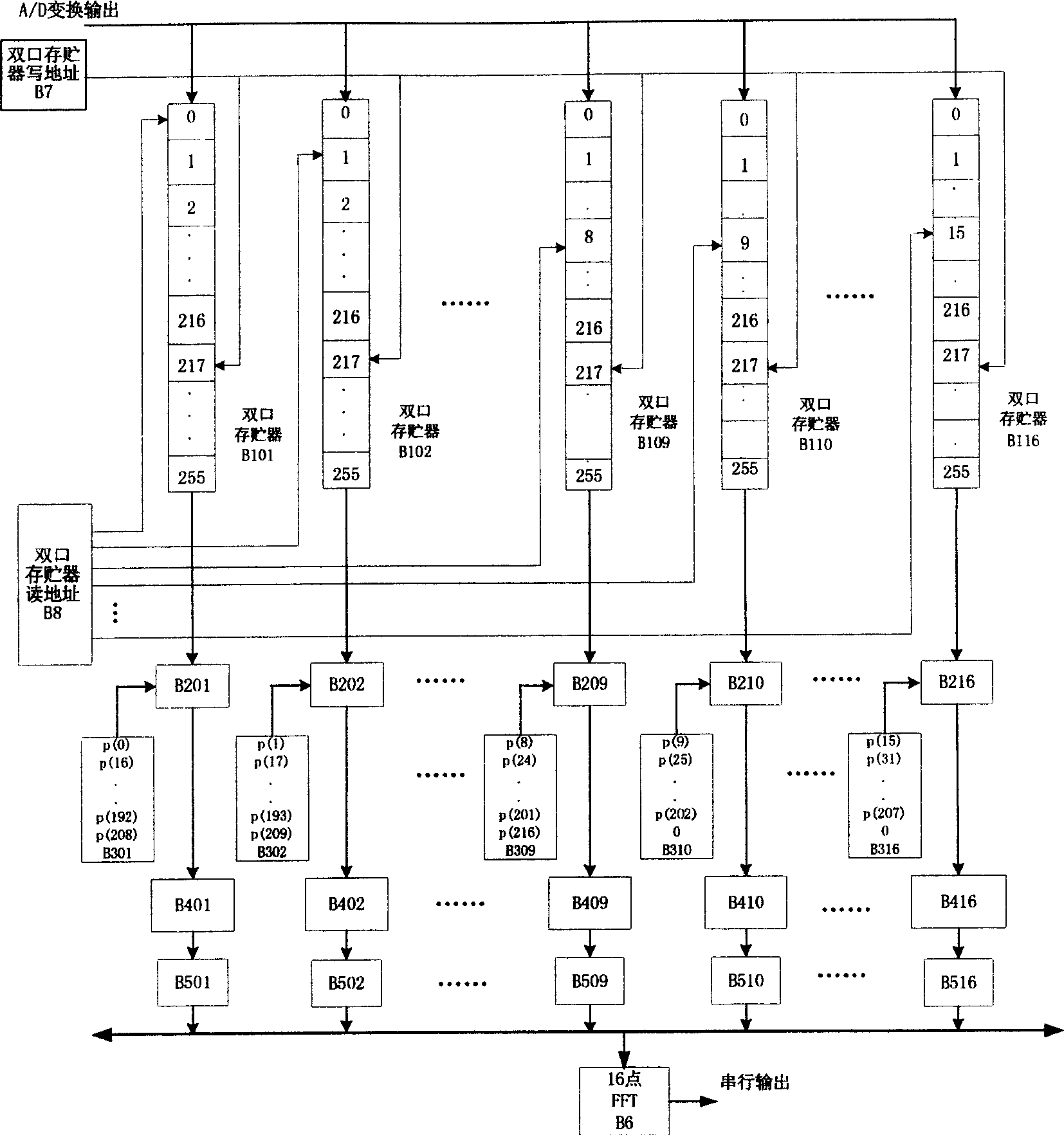 Quick implementing method of multicarrier filter group