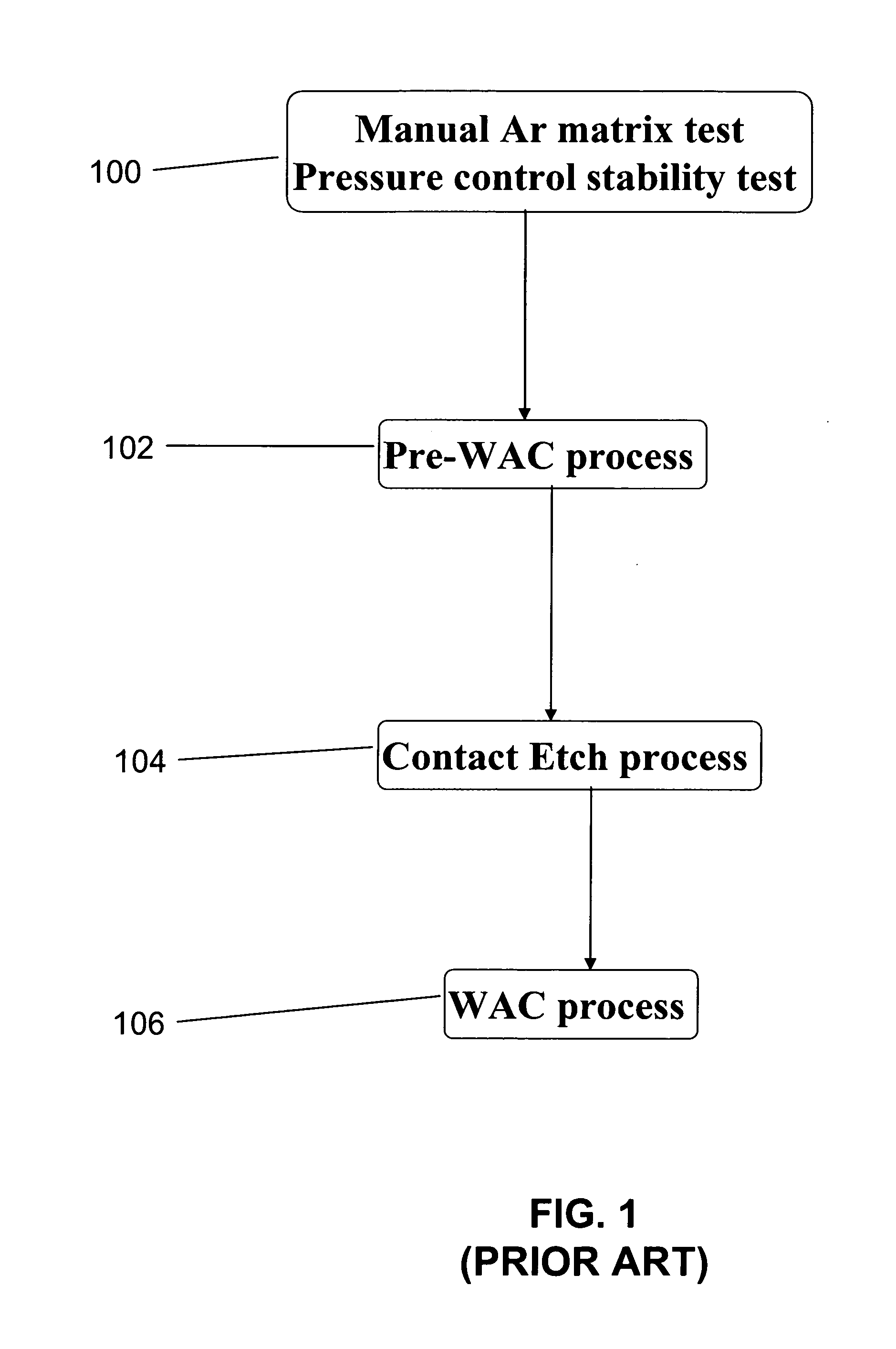 Method of performing a pressure calibration during waferless autoclean process