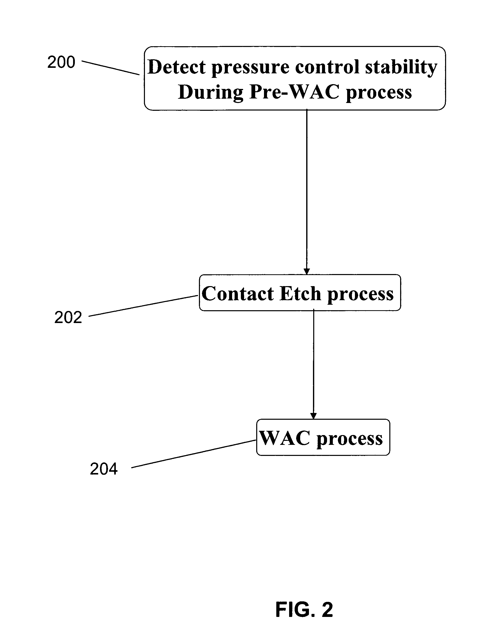 Method of performing a pressure calibration during waferless autoclean process