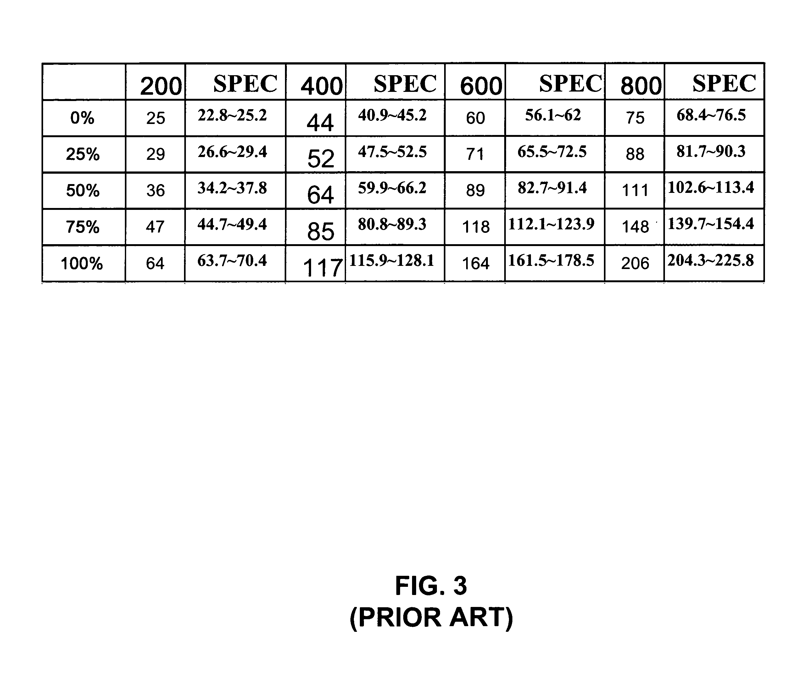 Method of performing a pressure calibration during waferless autoclean process