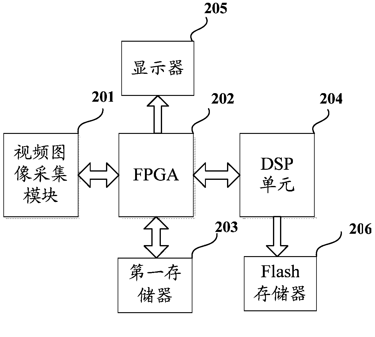 An image tracking system and an image data processing method thereof