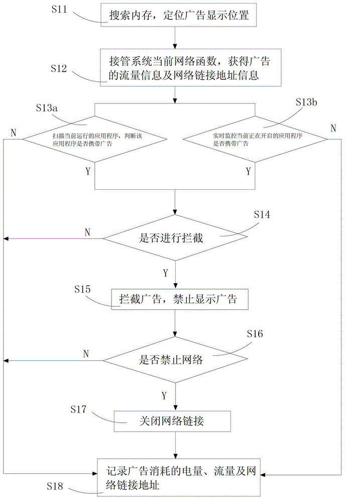 Advertisement supervision method and advertisement supervision device