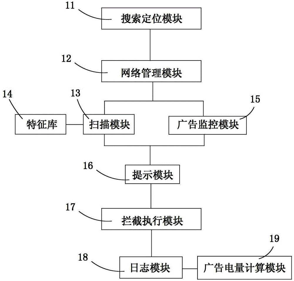 Advertisement supervision method and advertisement supervision device