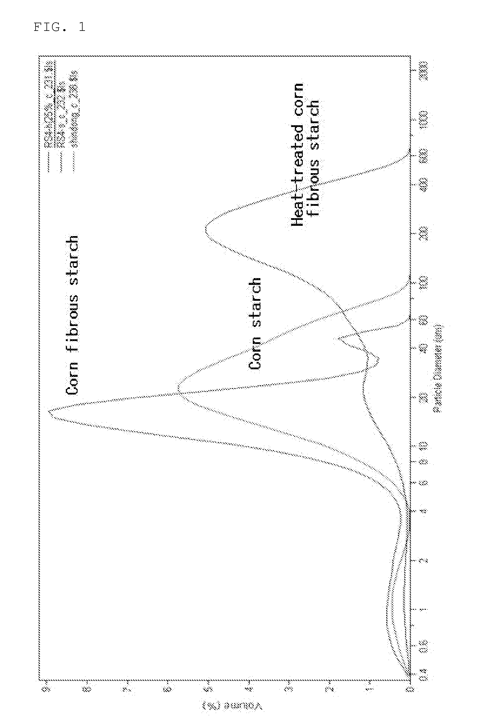 Method for Preparing Fibrous Starch with Enhanced Emulsifying Capacity and Low-fat Mayonnaise and Margarine Compositions Using the Same