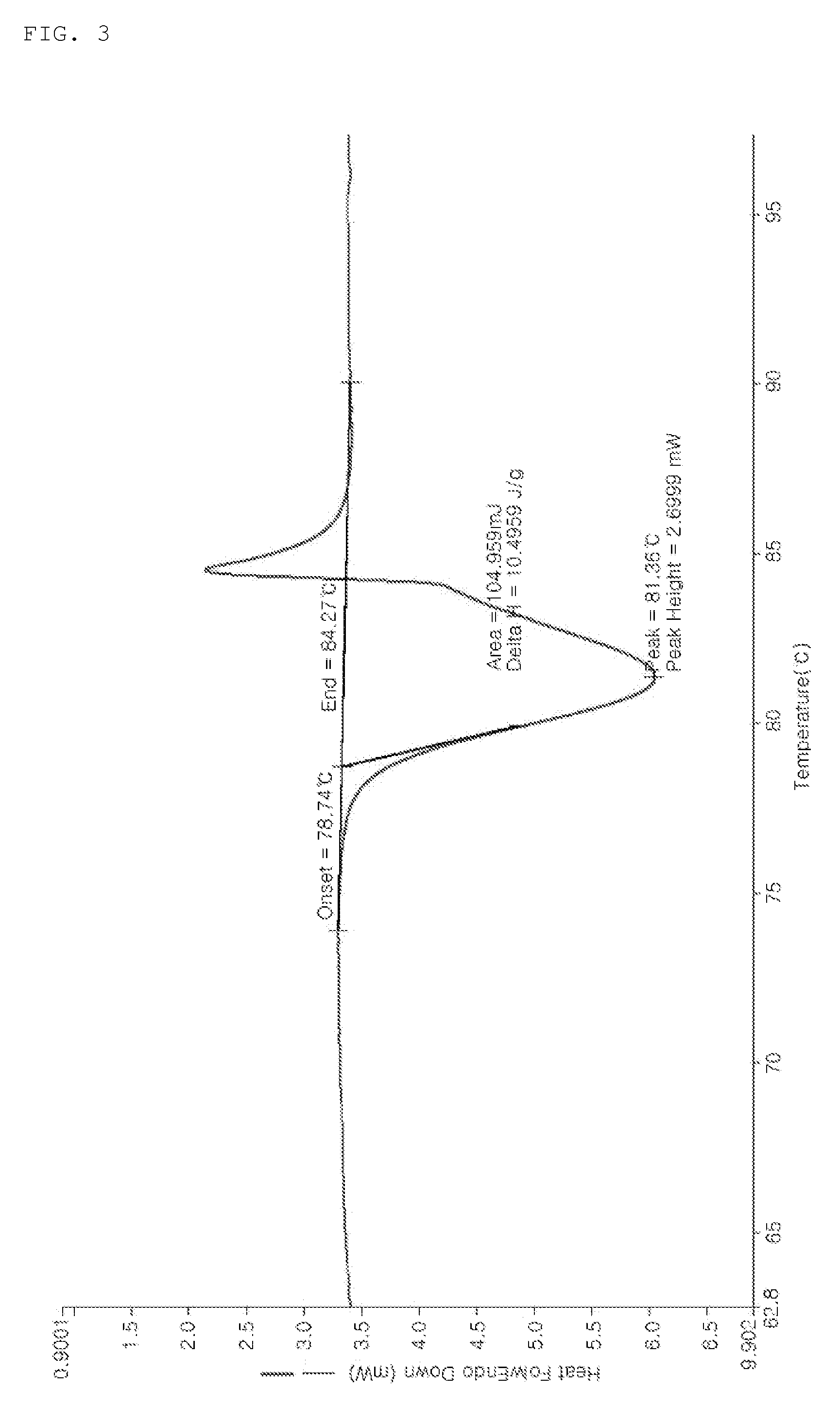Method for Preparing Fibrous Starch with Enhanced Emulsifying Capacity and Low-fat Mayonnaise and Margarine Compositions Using the Same