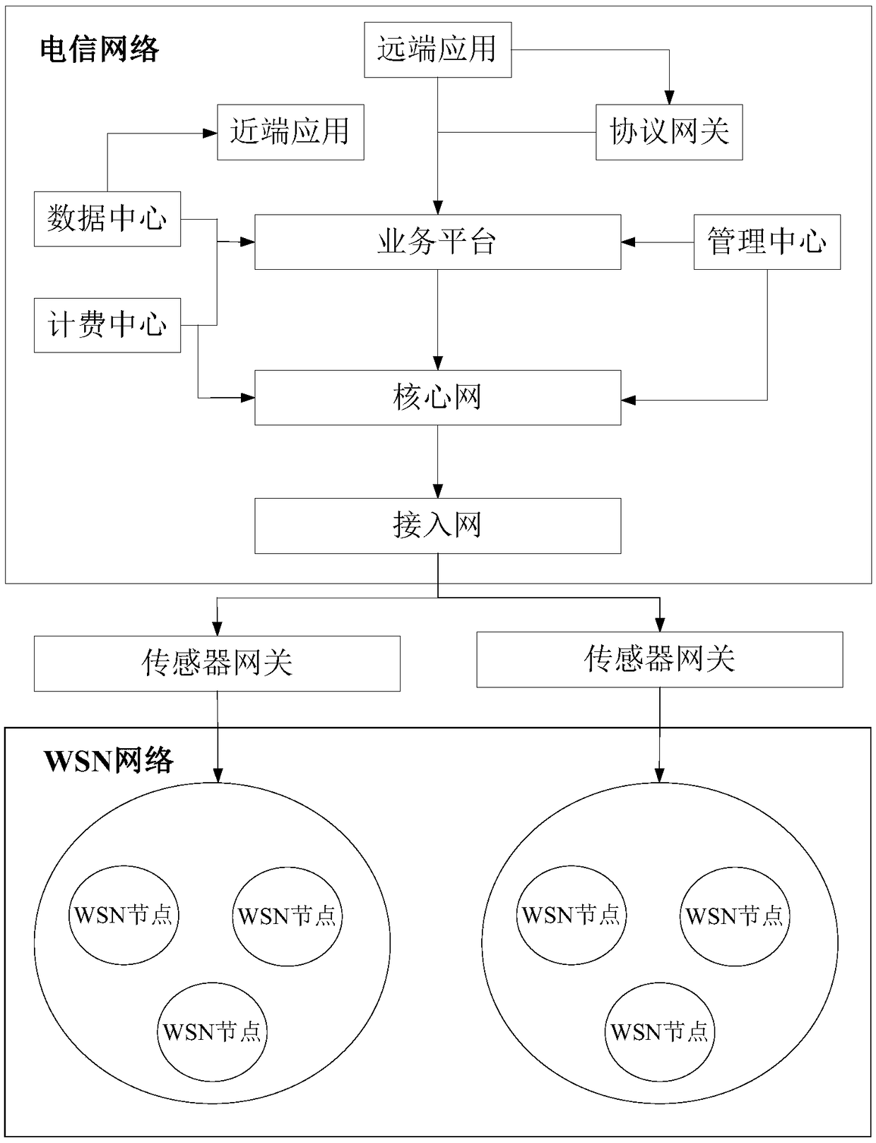 Interface test method and device