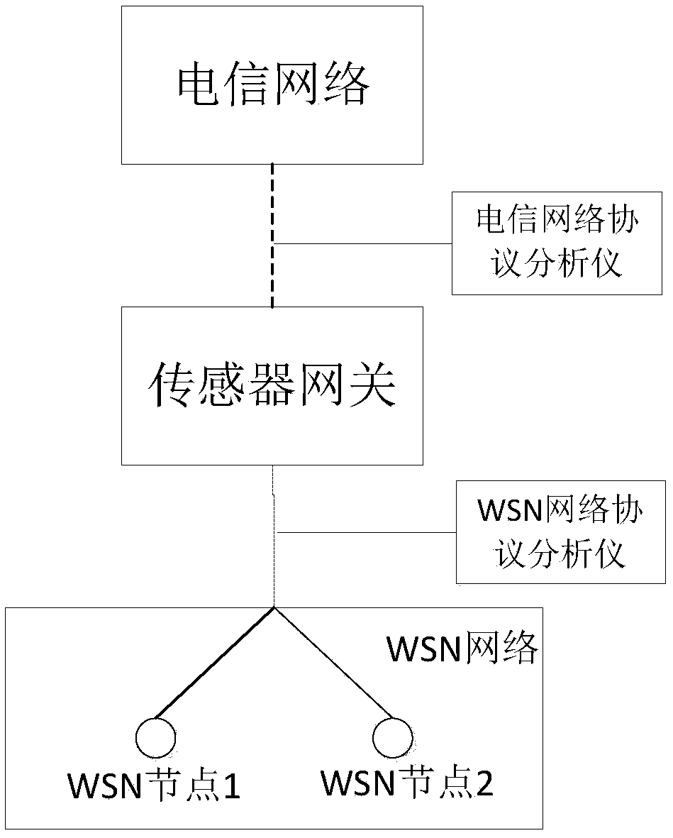 Interface test method and device