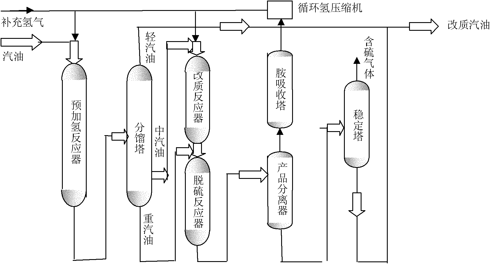 Method for inferior gasoline modification