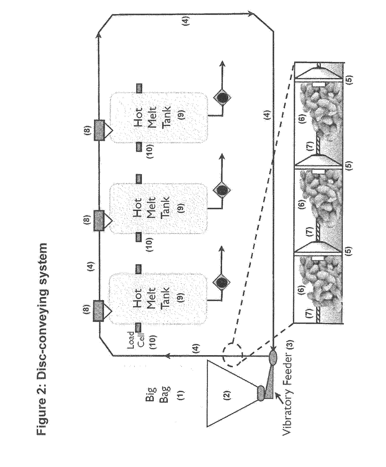 Packaged hot-melt pressure sensitive adhesive