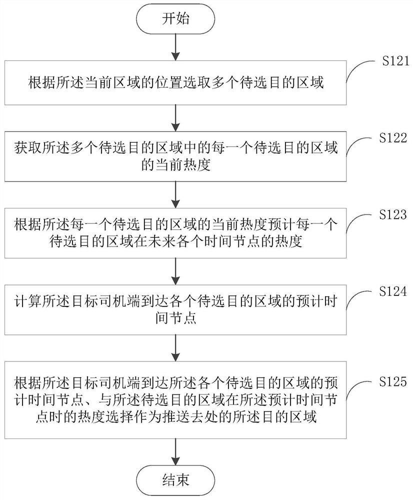 Resource scheduling method and device, electronic equipment and readable storage medium