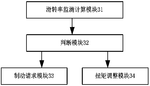 Control method and device for inhibiting front wheel slippage of four-wheel drive vehicle and four-wheel drive power vehicle