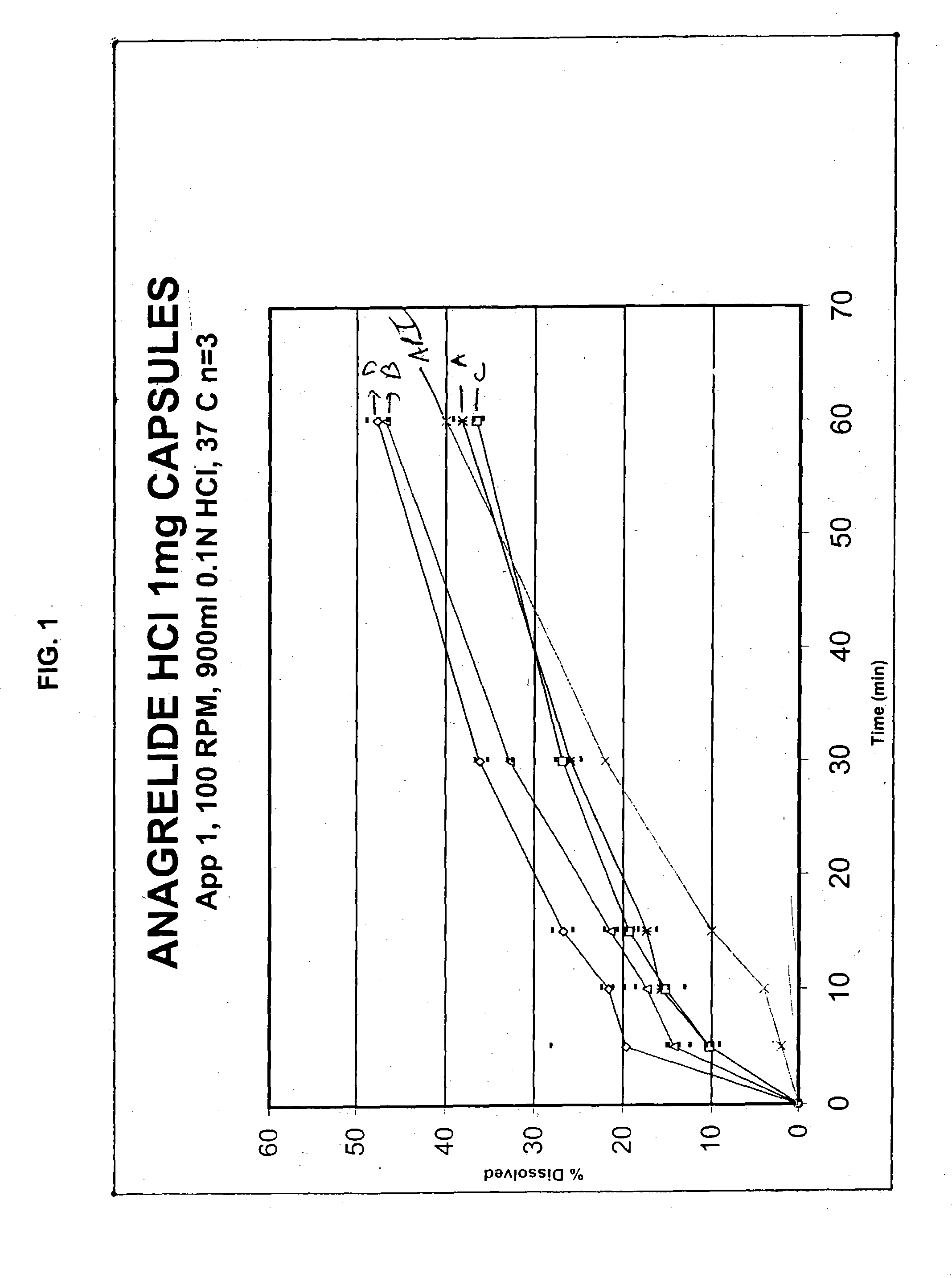 Pharmaceutical composition for solubility enhancement of hydrophobic drugs