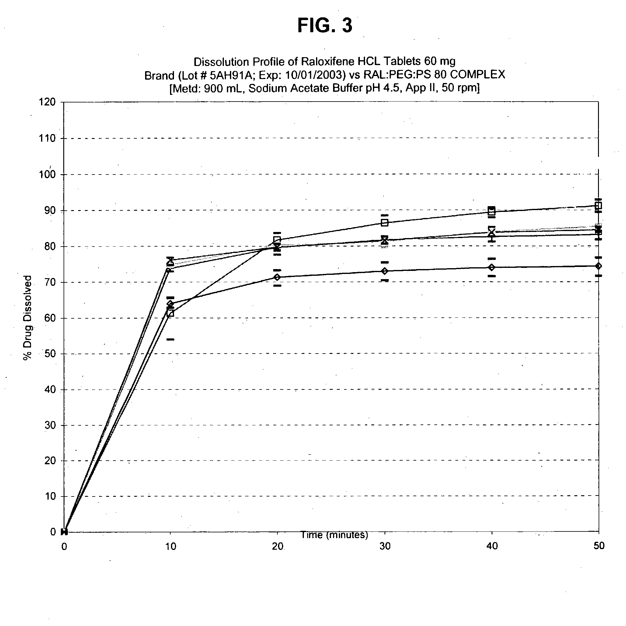Pharmaceutical composition for solubility enhancement of hydrophobic drugs