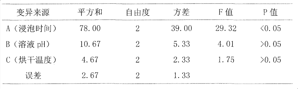 Method for preparing test paper for rapidly determining dairy cows subclinical ketosis