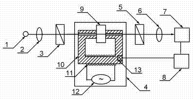 Fourier transform spectrometer free of movable mechanical part