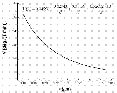 Fourier transform spectrometer free of movable mechanical part