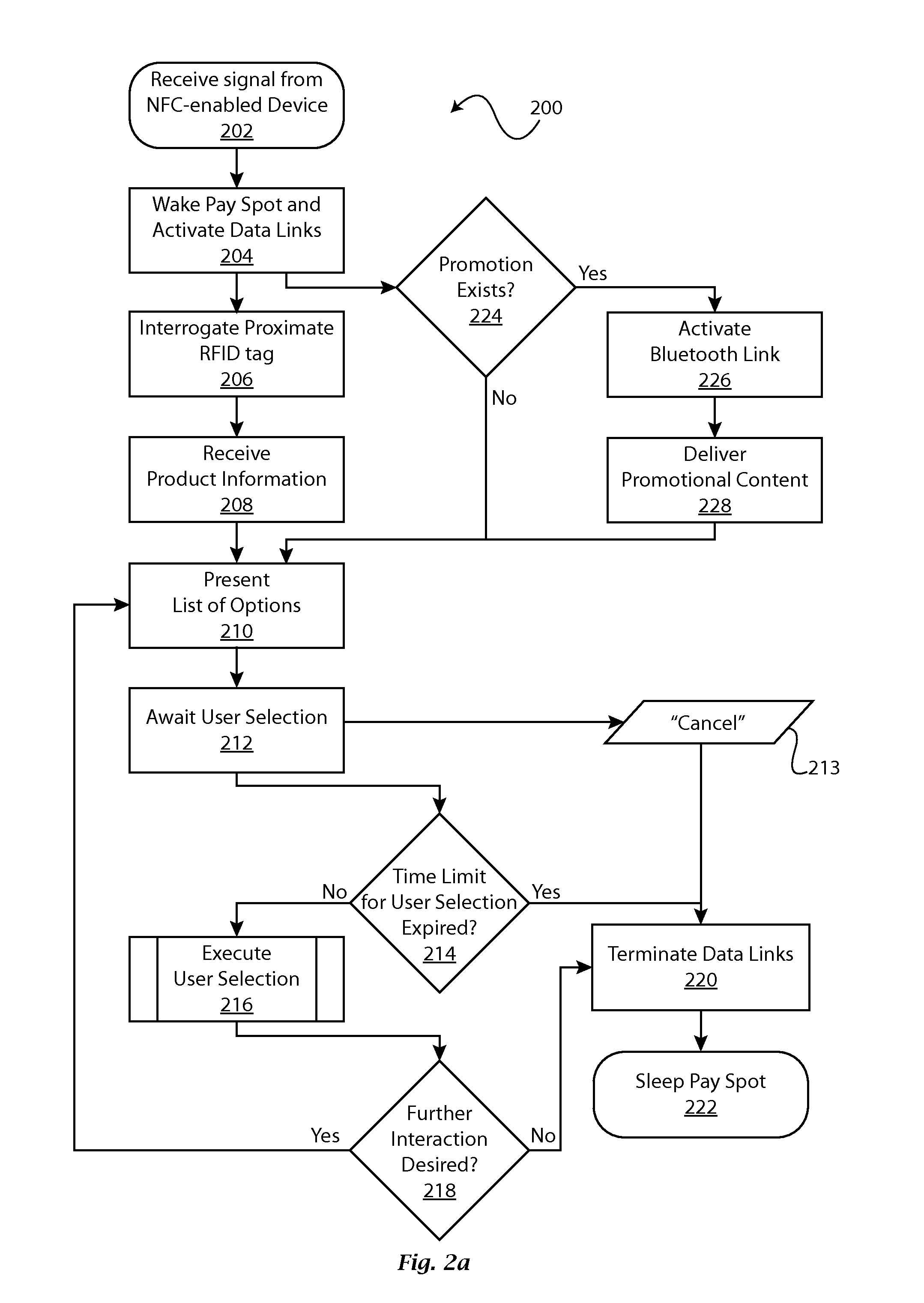 Distributed point of sale, electronic article surveillance, and product information system, apparatus and method