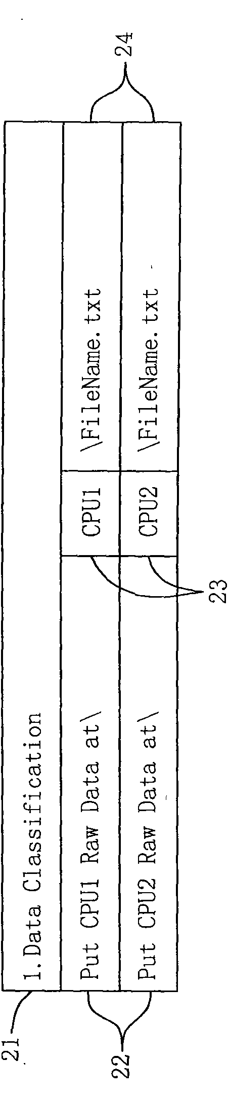 Method for quick path interconnect (QPI) automatic data arranging tool