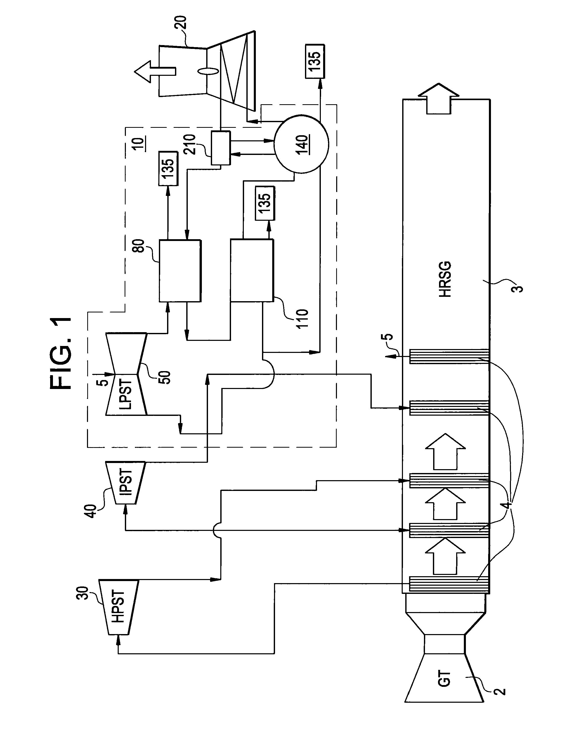 System and method for use in a combined or rankine cycle power plant