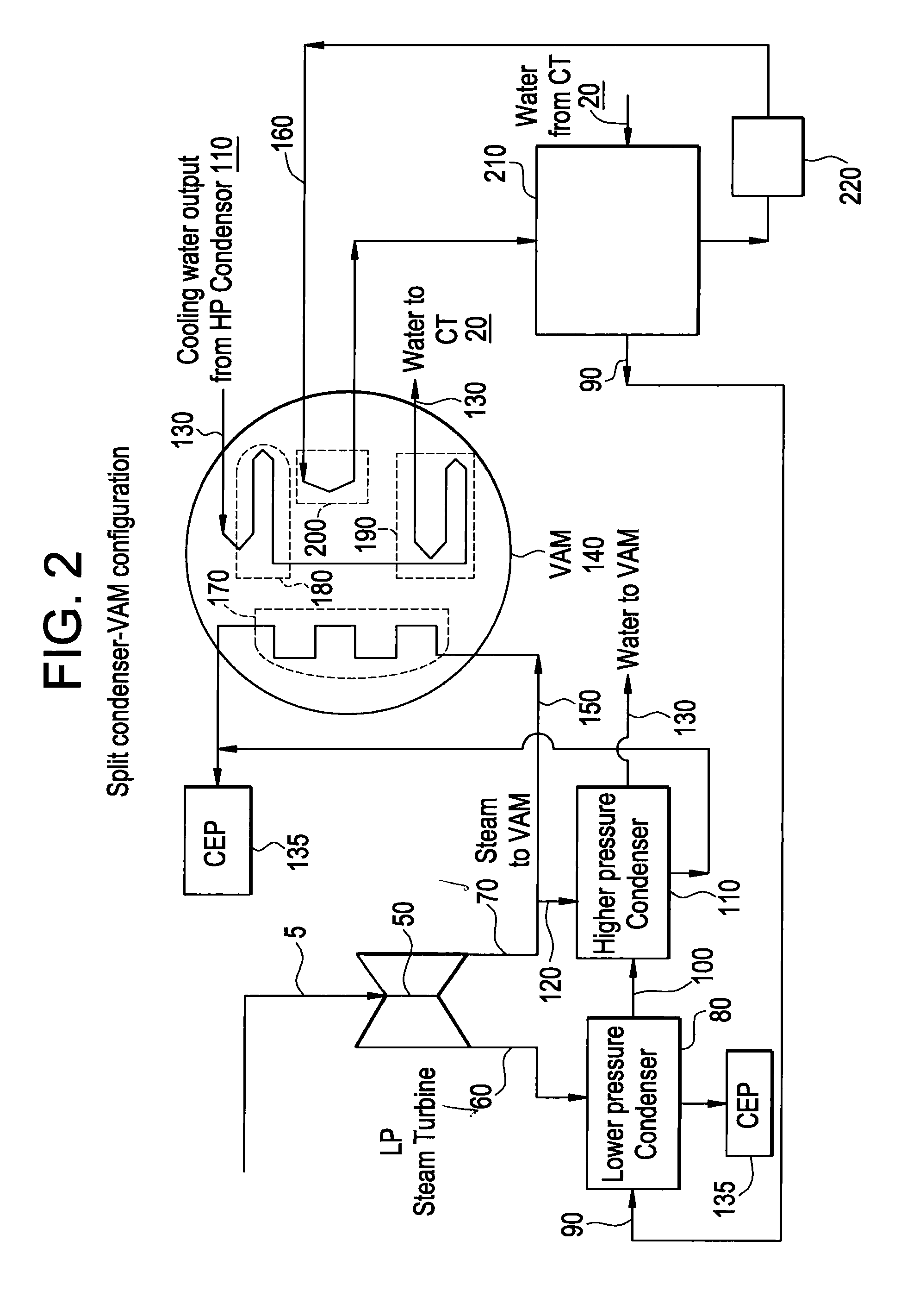 System and method for use in a combined or rankine cycle power plant