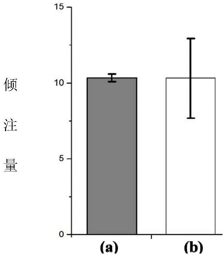 Microfluidic inspection device and method for operating thereof