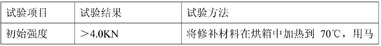 A warm-mixing and warm-replenishing highway pavement pothole repair material and its preparation method and application