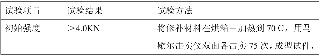 A warm-mixing and warm-replenishing highway pavement pothole repair material and its preparation method and application